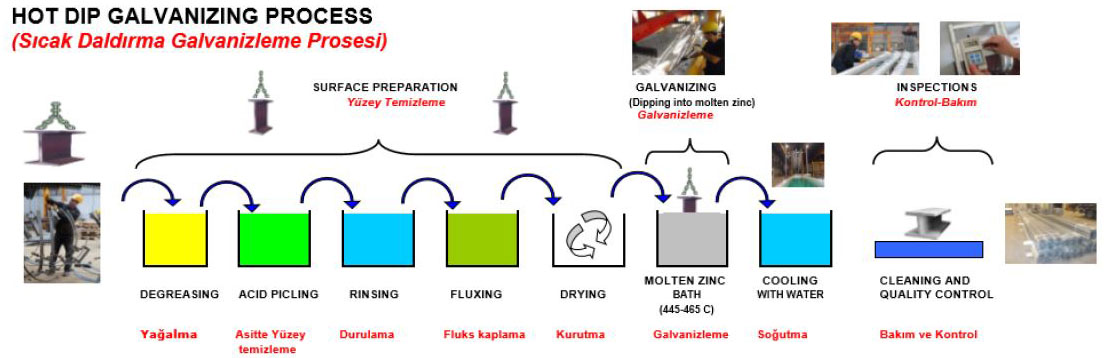 Asit prosesi-1